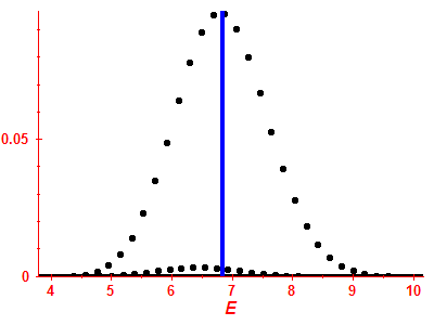 Strength function